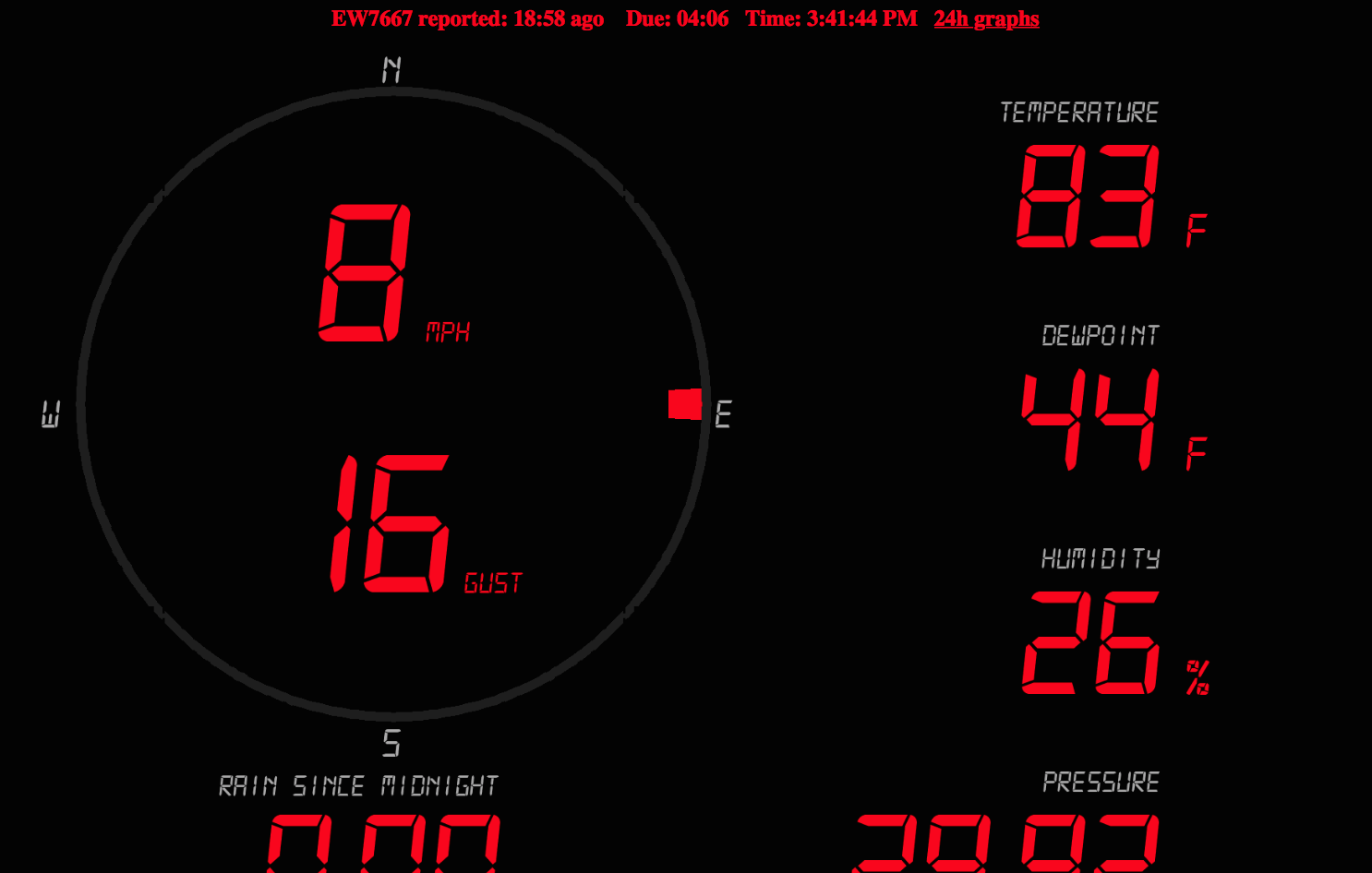 WeatherPi Solar Powered Raspberry Pi Project - SwitchDoc Labs Blog