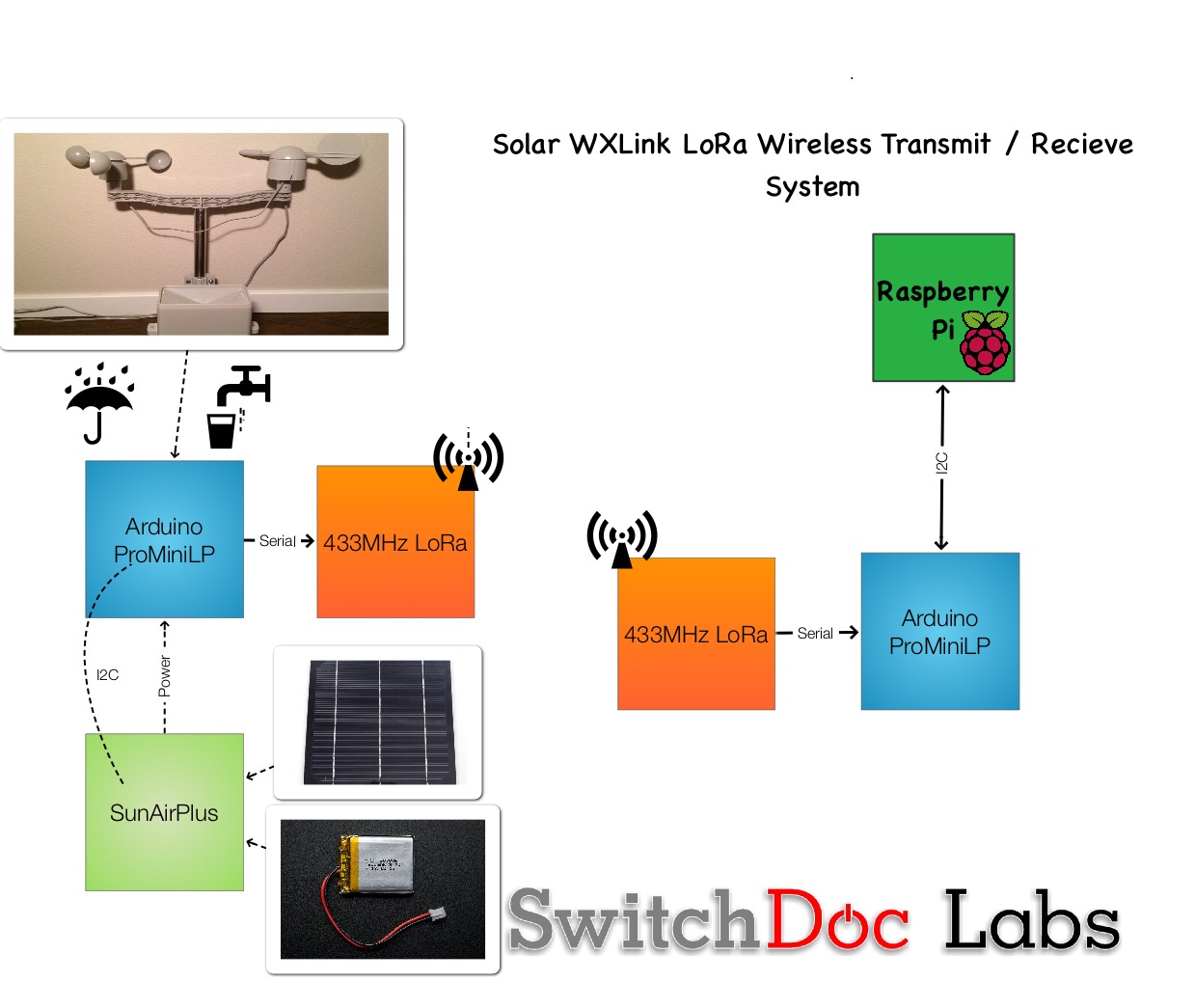 img-1286-switchdoc-labs-blog